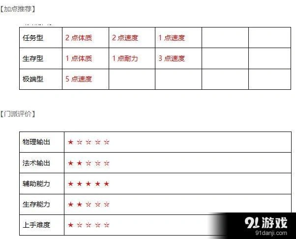 武神三国志水镜府门派教程