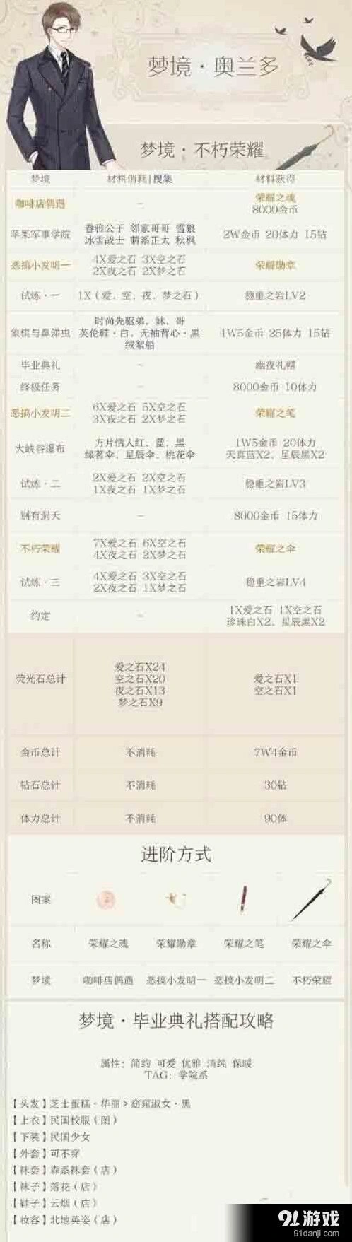 奇迹暖暖奥兰多梦境攻略详解