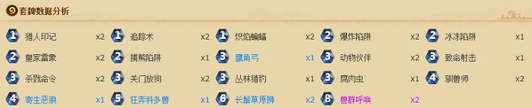 炉石传说无橙卡中速猎低保攻略分享
