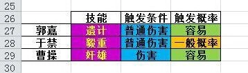 三国杀传奇卖血技能释放率全面指南