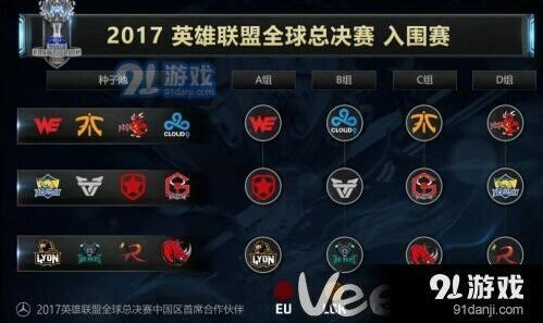 英雄联盟全球总决赛入围赛赛程指南