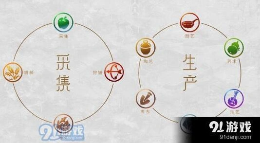 梦幻西游手游洛阳城工坊职业玩法攻略