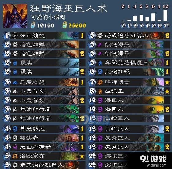 炉石传说海巫巨人术强度分析