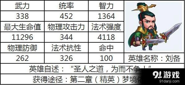 最后一个三国志刘备技能解析指南