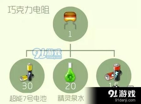 球球大作战巧克力电阻获取攻略大全