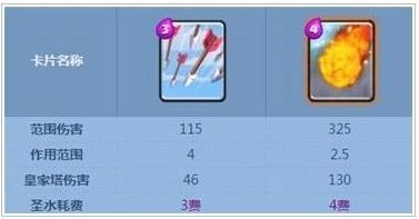 皇室战争火球精准打击攻略