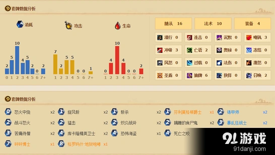 炉石传说奴隶战节奏调整分析