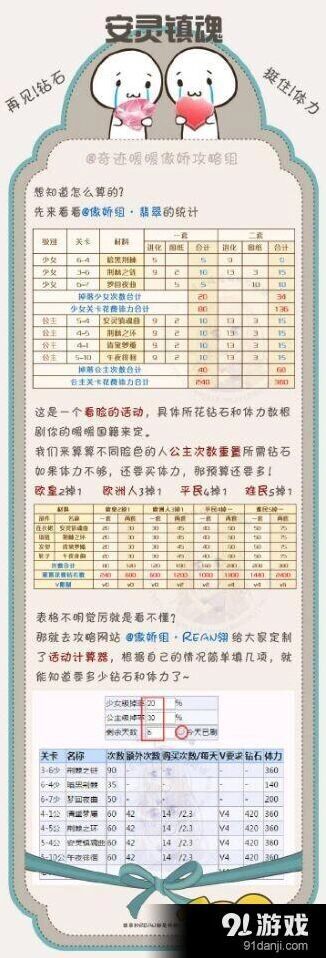奇迹暖暖安灵镇魂曲活动数据盘点