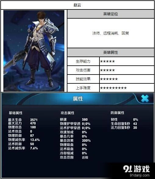王者荣耀赵云5V5前期打法指南