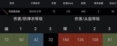 荒野行动毛瑟狙击枪四倍镜玩法指南