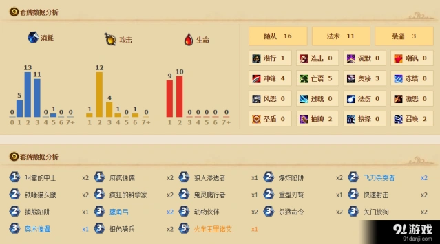 炉石传说T7猎攻略爆炸陷阱与飞刀放狗配合