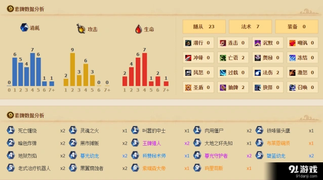 炉石传说玛里苟斯铜须术对局思路详解