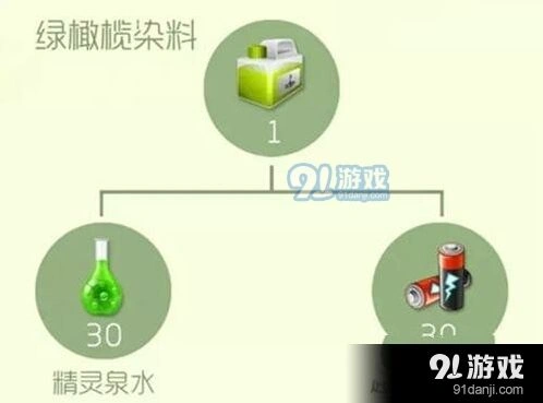 球球大作战绿橄榄染料获取方法与技巧