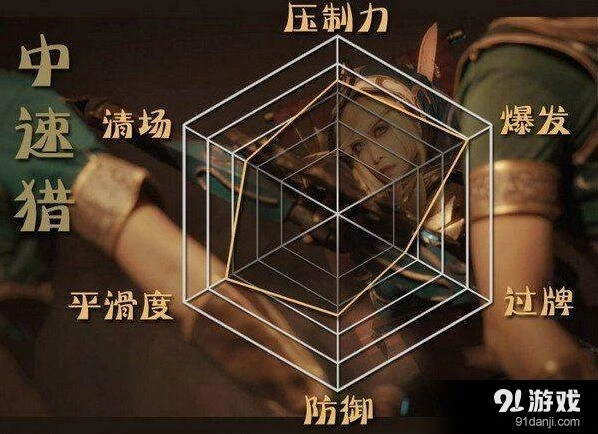 炉石传说中速猎猎人印记与叫嚣用法