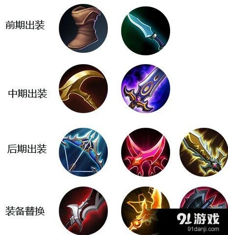王者荣耀后羿出装攻略核心技巧分享