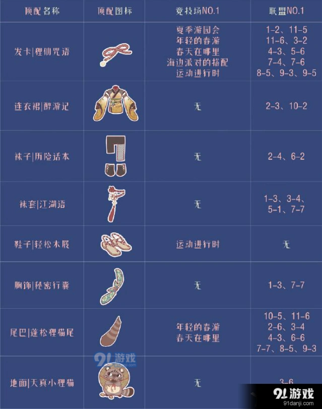 奇迹暖暖套装醉游人间全面攻略