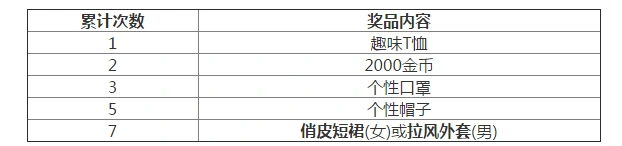 荒野行动11月30日更新玩法指南