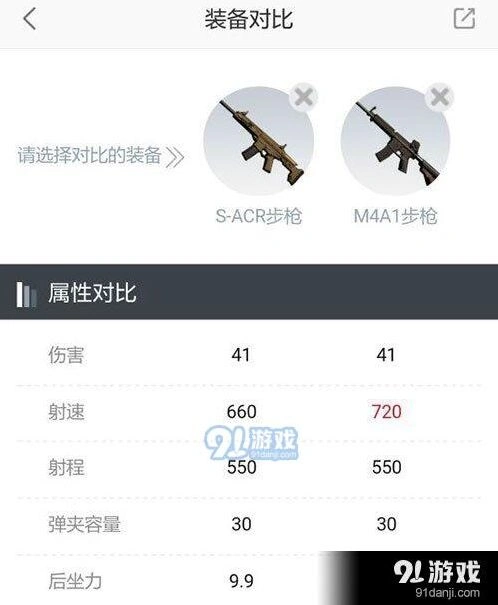 荒野行动S-ACR与M4A1优劣分析
