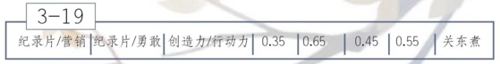 恋与制作人玛雅文化3-19三星通关攻略大全