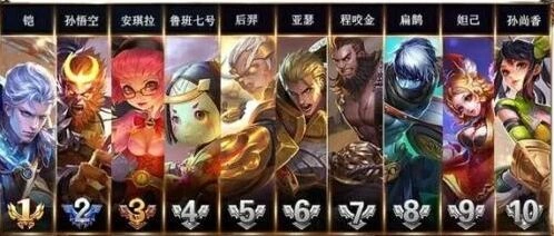 王者荣耀2018年1月排位英雄排行榜