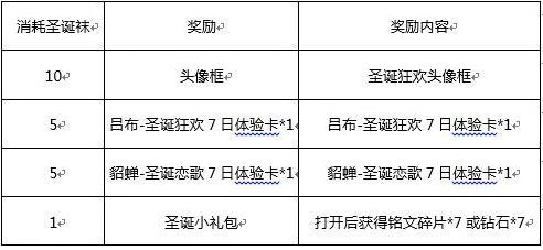 王者荣耀圣诞袜活动详解