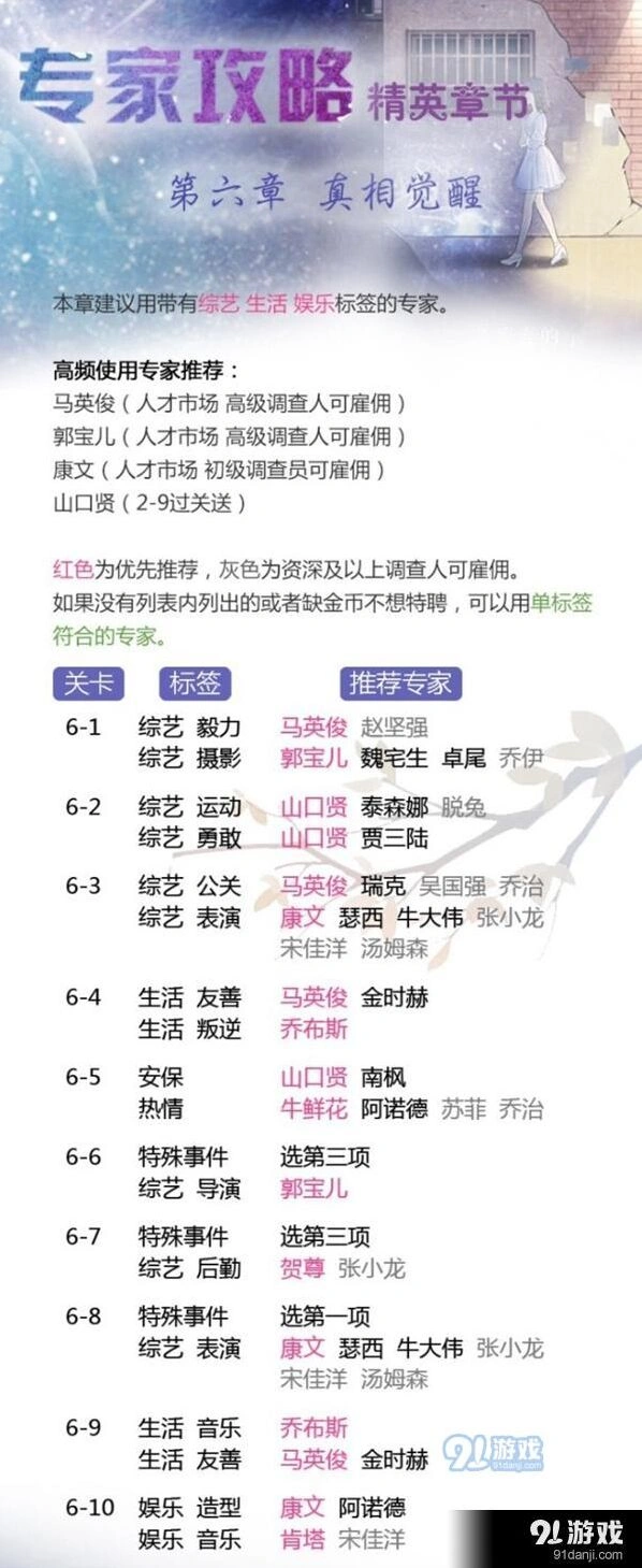 恋与制作人精英章节第六章通关要点
