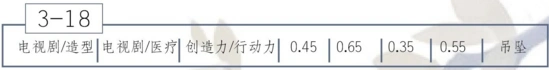 恋与制作人：穿越之我是大侠3三星技巧详解