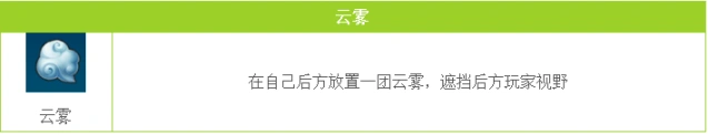 QQ飞车手游云雾使用技巧攻略 U型弯技巧