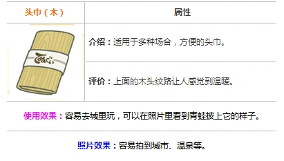旅行青蛙头巾木作用及获取攻略