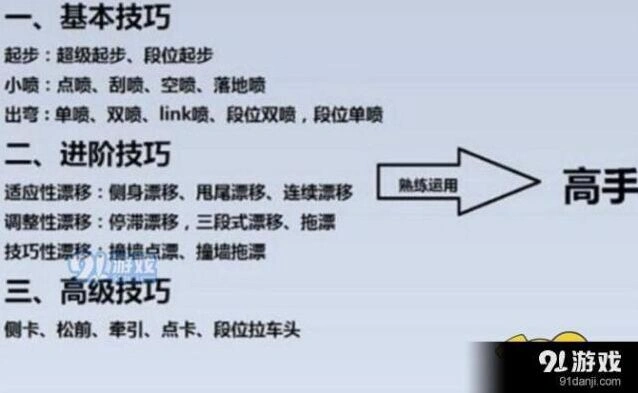 QQ飞车手游竞速技巧全面分享