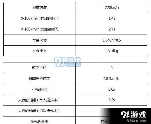 QQ飞车圣光使者上手教程攻略