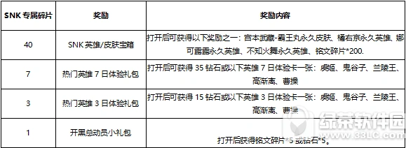 王者荣耀SNK专属碎片获取方式