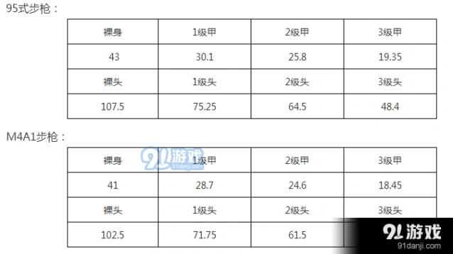 荒野行动95式步枪对比M4深度分析