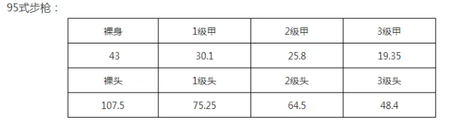 荒野行动95式与M4枪械选择攻略