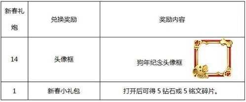 王者荣耀新春礼炮活动全面解析