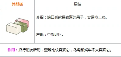 旅行青蛙外郎糕有什么用 新手教程