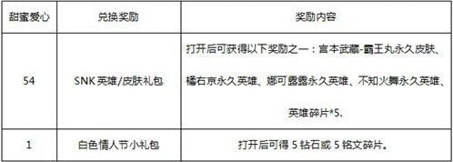 王者荣耀甜蜜爱心获得全技巧攻略
