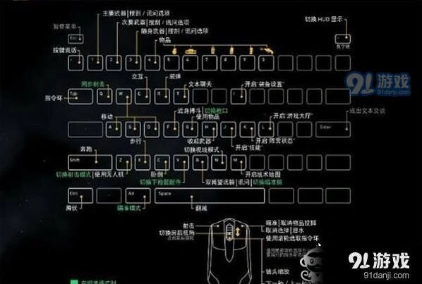 荒野行动PC端键盘操作失灵处理