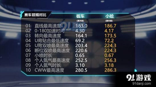QQ飞车手游小哈赛车改装全面解析