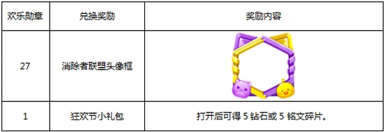 王者荣耀消除者联盟头像框获取心得