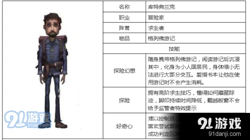 第五人格冒险家实用玩法攻略