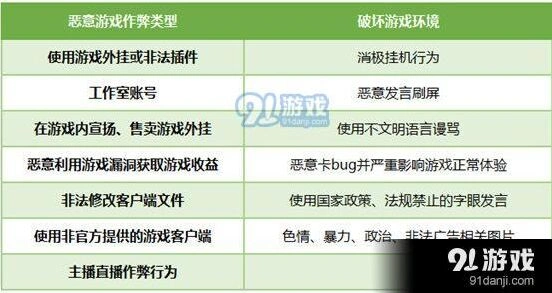 QQ炫舞账号封禁如何解 申诉渠道及流程介绍