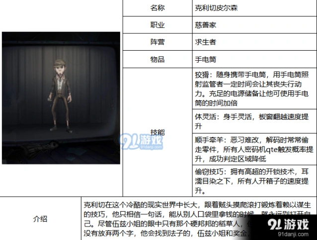 第五人格慈善家真的鸡肋吗深度测评