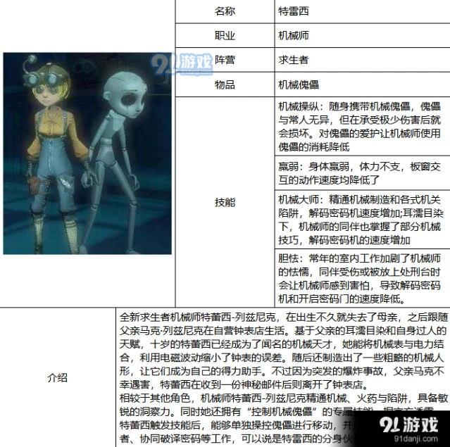 第五人格机械师全攻略