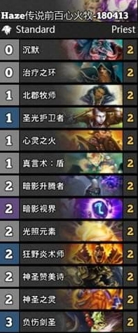 炉石传说女巫森林心火牧卡组代码分享攻略