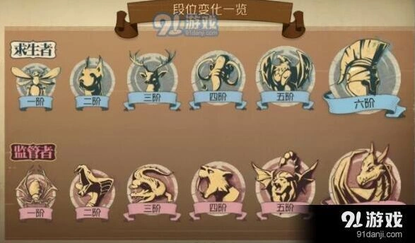 第五人格排位段位解析 从入门到精通指南
