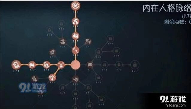 第五人格小丑监管者天赋推荐技巧