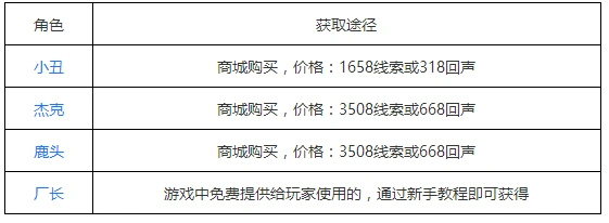 第五人格全角色获取方法指南