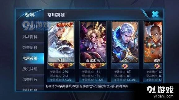 王者荣耀周免英雄4月9日对比分析