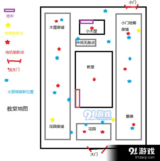 第五人格红教堂地图中心点电机分布攻略